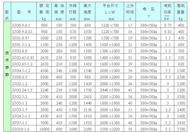 固定卸（xiè）貨平台-濟南91抖阴视频升降機械有限公司（sī）